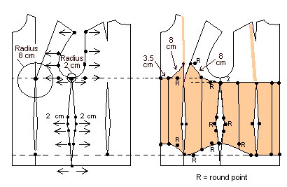 A Basic Guide To Pattern Drafting