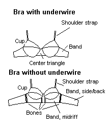 Beginners Guide To Making Your Own Bras — LilypaDesigns, 47% OFF